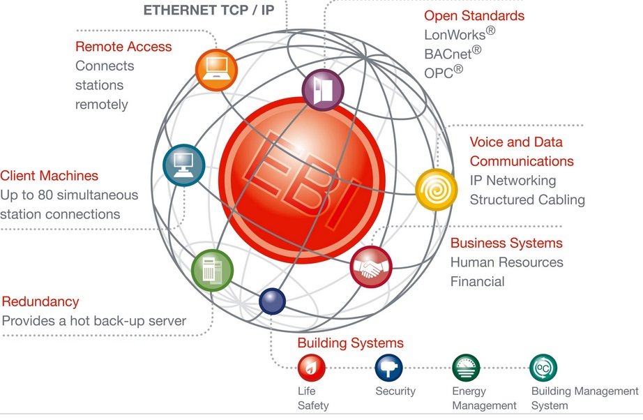 Siemens Automated Control System Line.