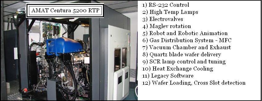 Oxidation and Anneal.