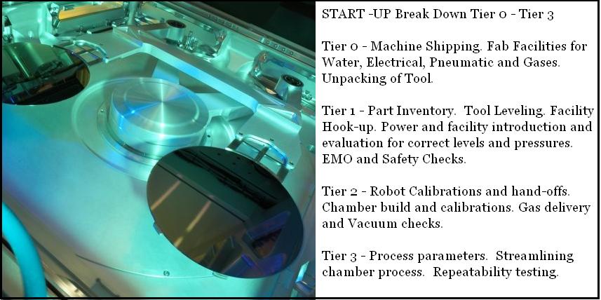 Project Manager, Senior Technician.